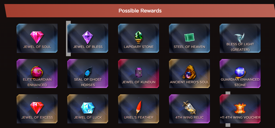 Possíveis recompensas da Mystery Box
